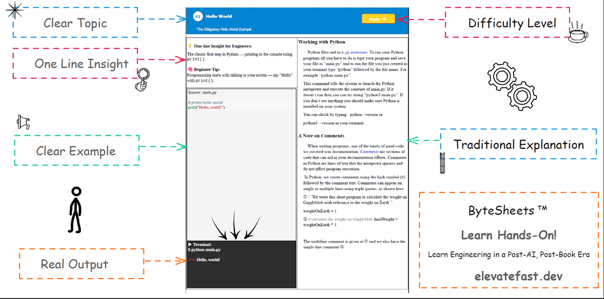 FastAPI ByteSheets Preview
